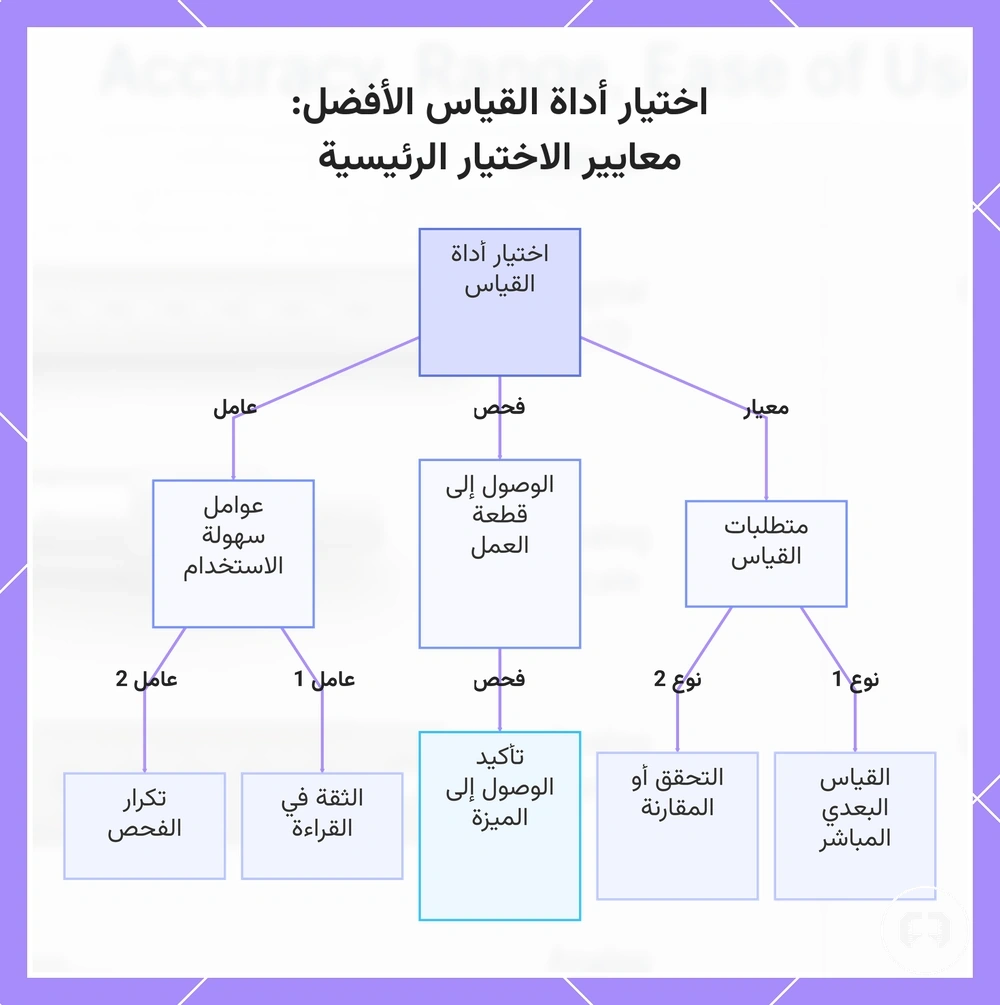 اختيار أداة القياس الأفضل: معايير الاختيار الرئيسية