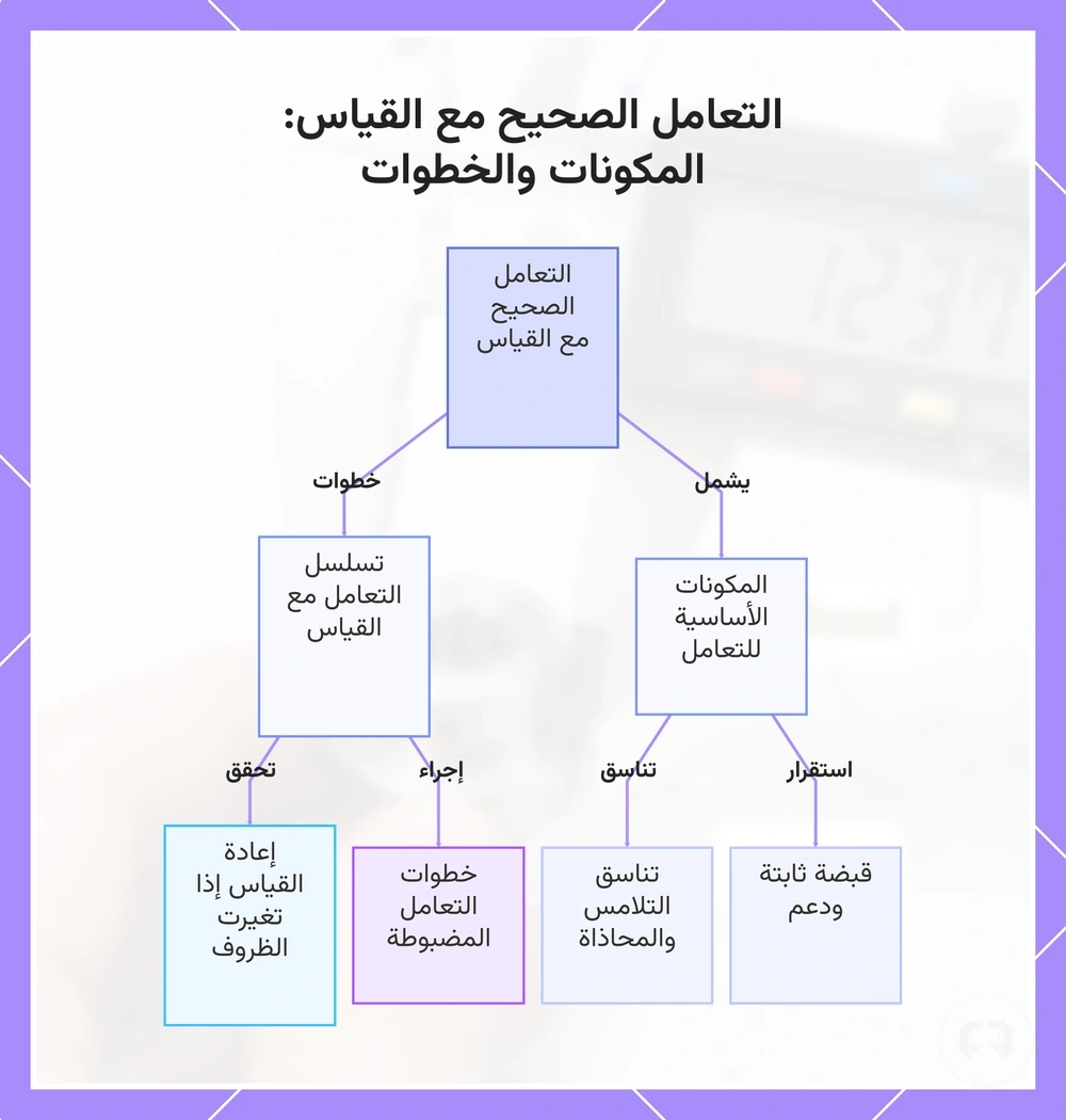 التعامل الصحيح مع القياس: المكونات والخطوات