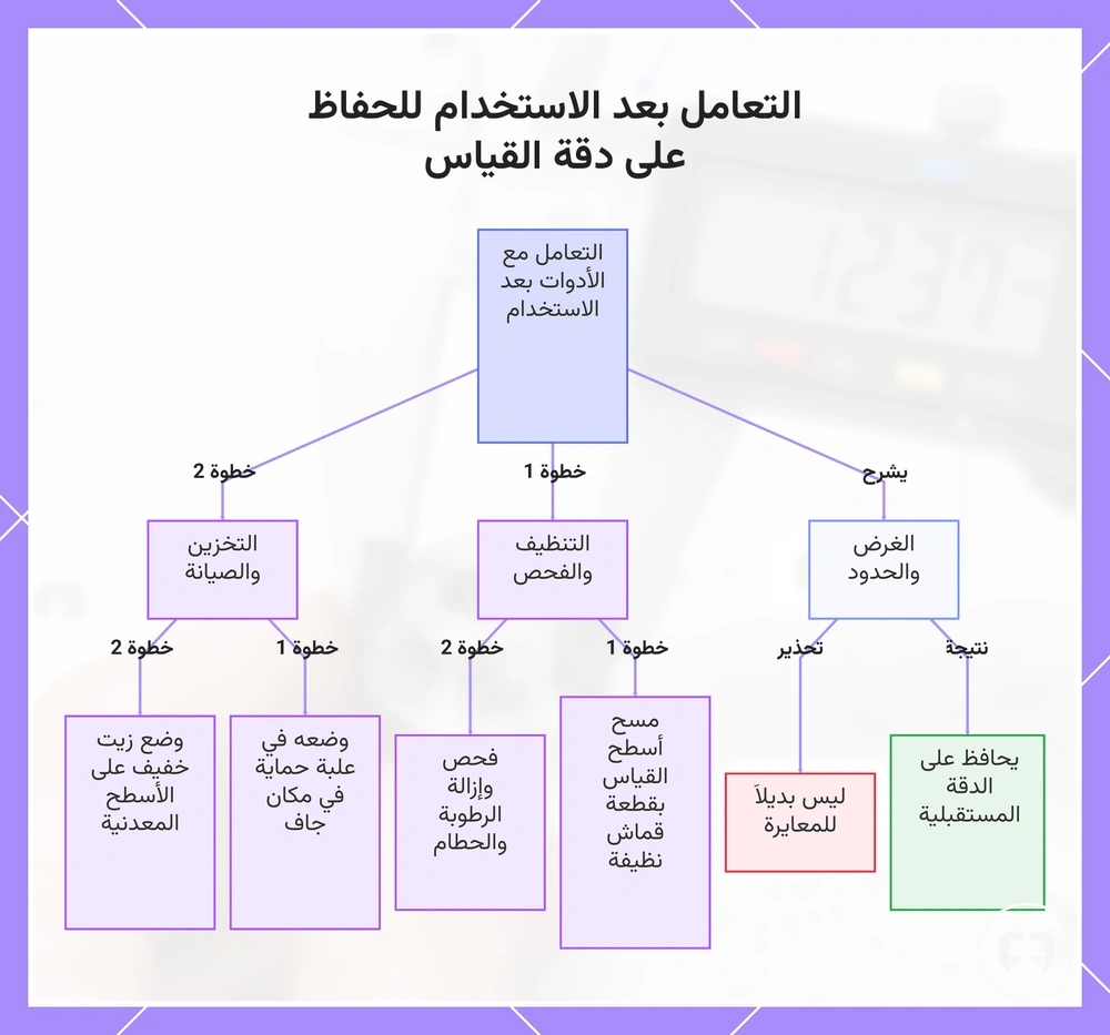 التعامل بعد الاستخدام للحفاظ على دقة القياس