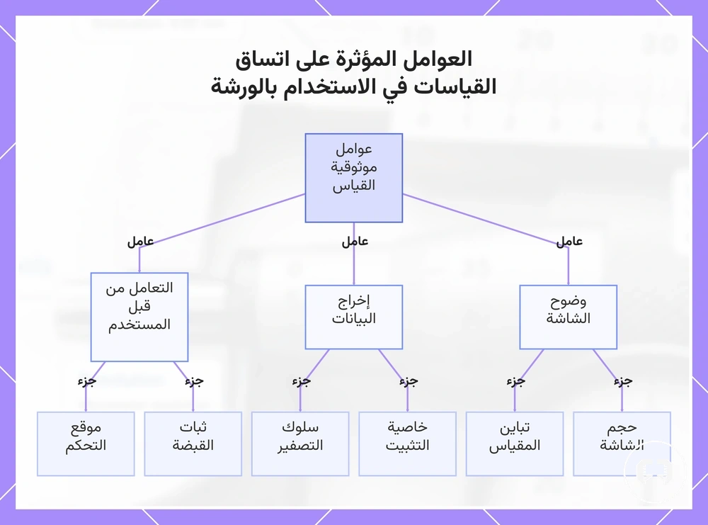 العوامل المؤثرة على اتساق القياسات في الاستخدام بالورشة