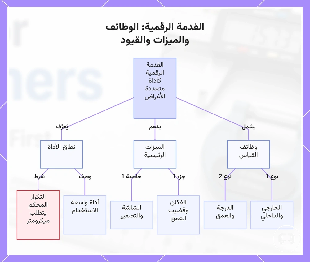 القدمة الرقمية: الوظائف والميزات والقيود