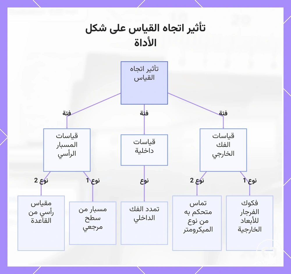 تأثير اتجاه القياس على شكل الأداة