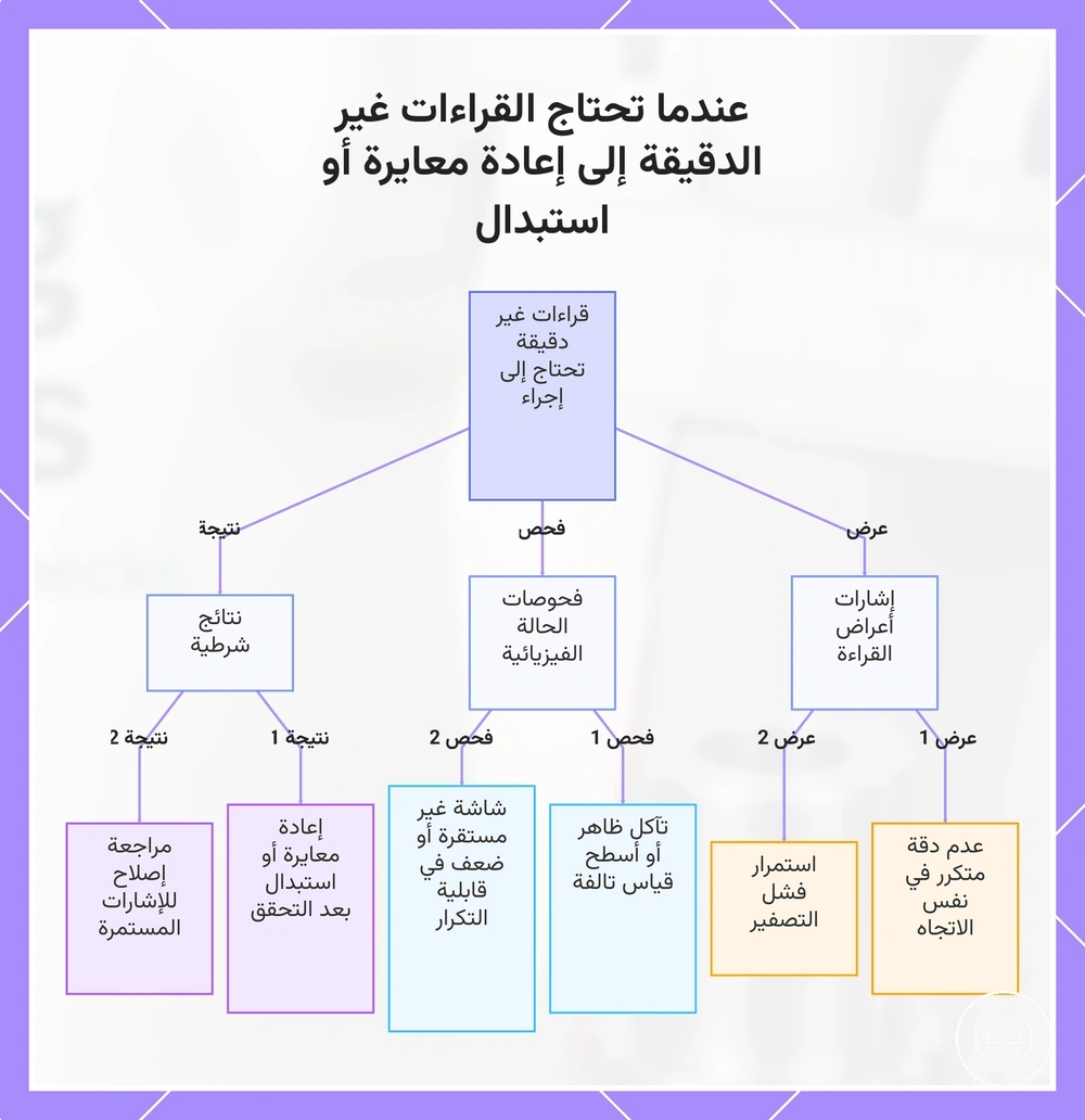 عندما تحتاج القراءات غير الدقيقة إلى إعادة معايرة أو استبدال