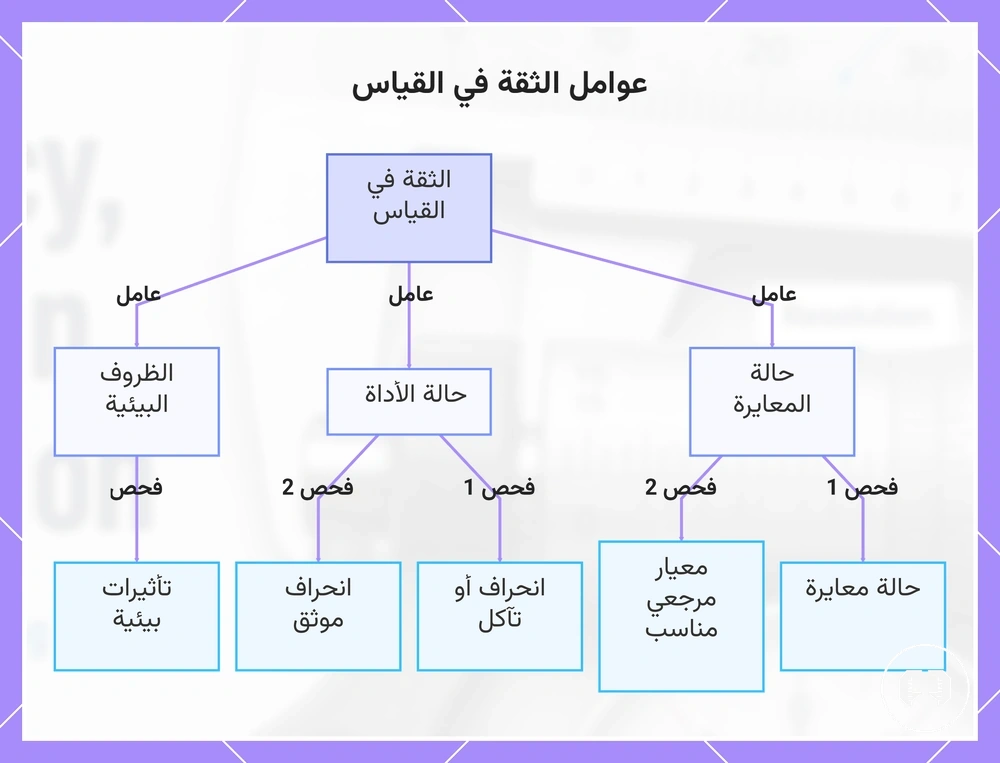 عوامل الثقة في القياس