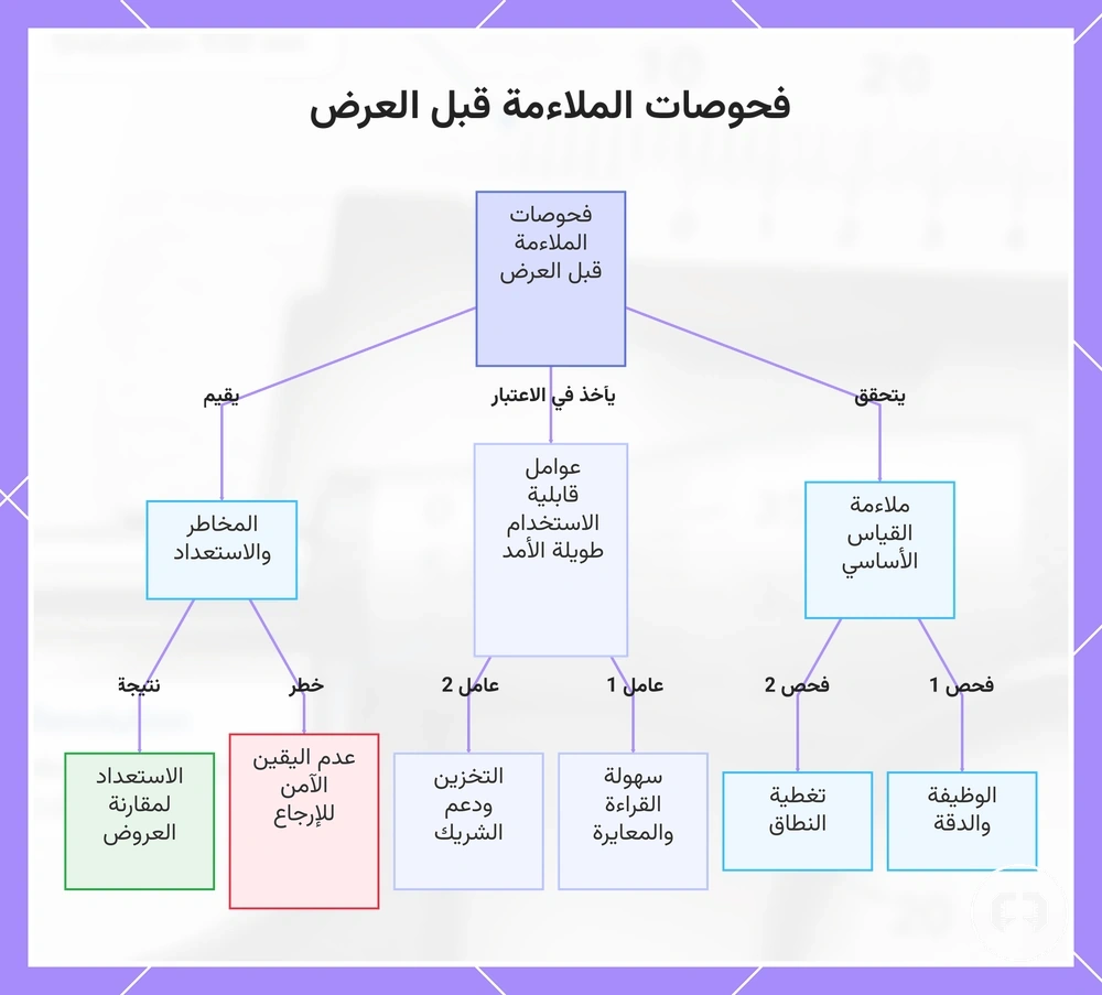 فحوصات الملاءمة قبل العرض