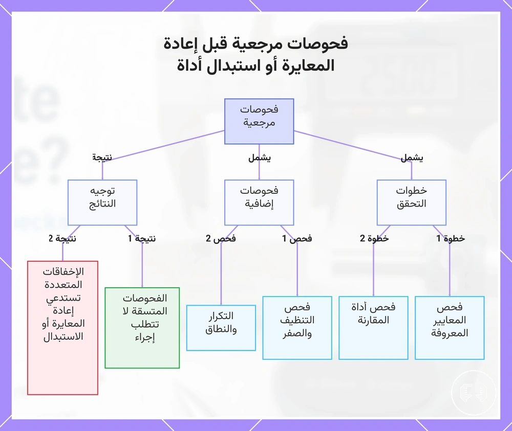 فحوصات مرجعية قبل إعادة المعايرة أو استبدال أداة
