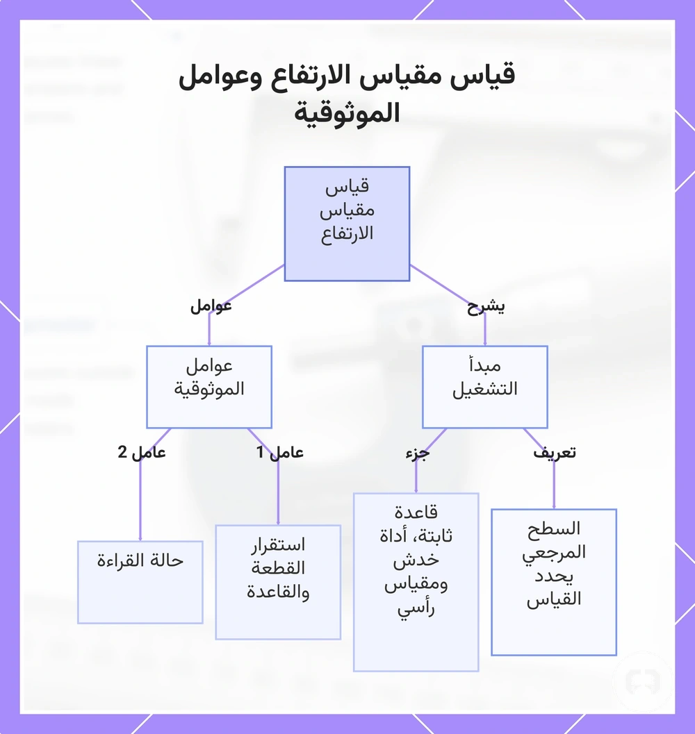 قياس مقياس الارتفاع وعوامل الموثوقية