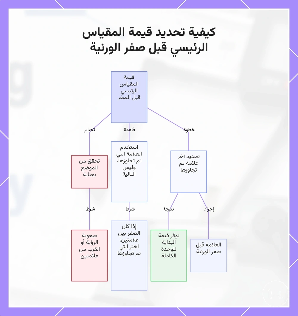 كيفية تحديد قيمة المقياس الرئيسي قبل صفر الورنية