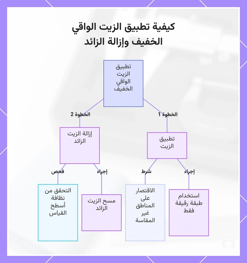 كيفية تطبيق الزيت الواقي الخفيف وإزالة الزائد