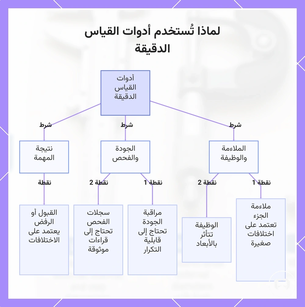 لماذا تُستخدم أدوات القياس الدقيقة