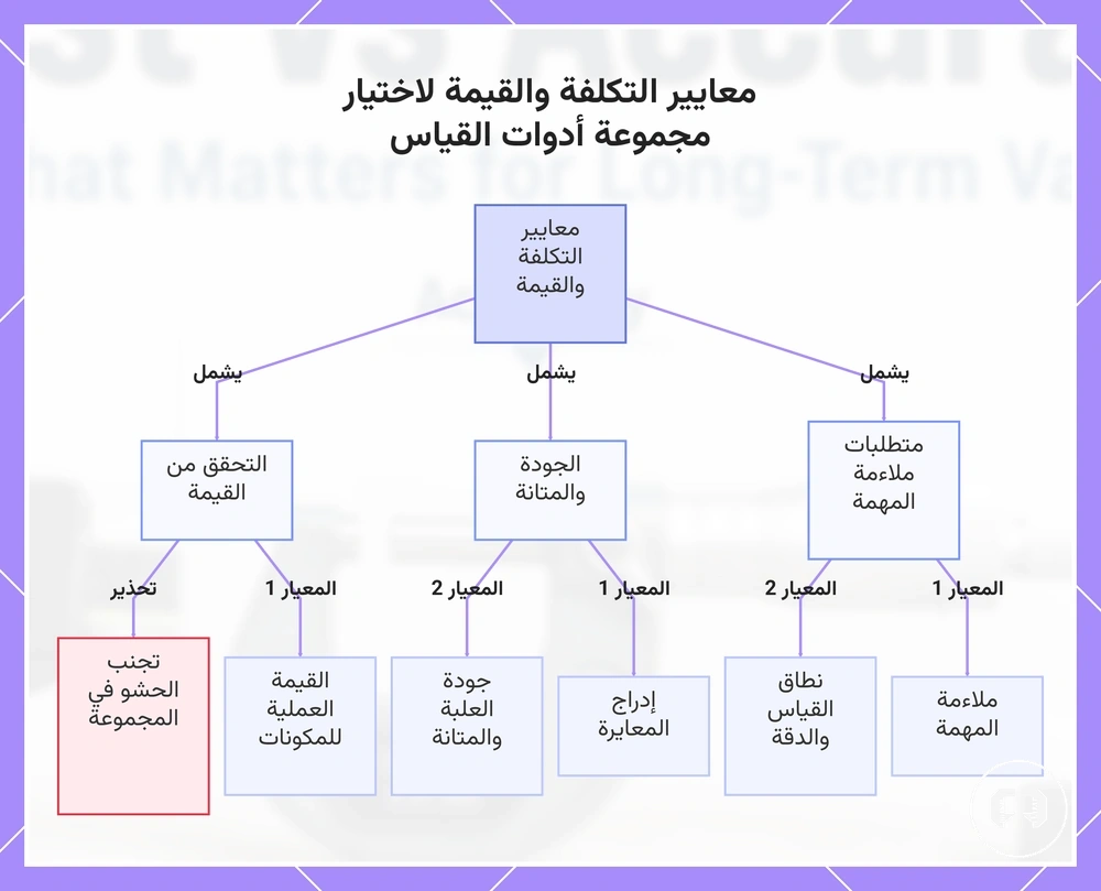 معايير التكلفة والقيمة لاختيار مجموعة أدوات القياس