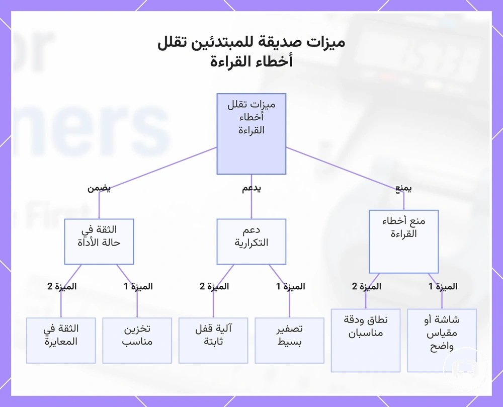 ميزات صديقة للمبتدئين تقلل أخطاء القراءة