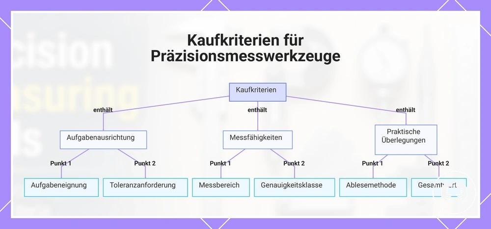 Kaufkriterien für Präzisionsmesswerkzeuge