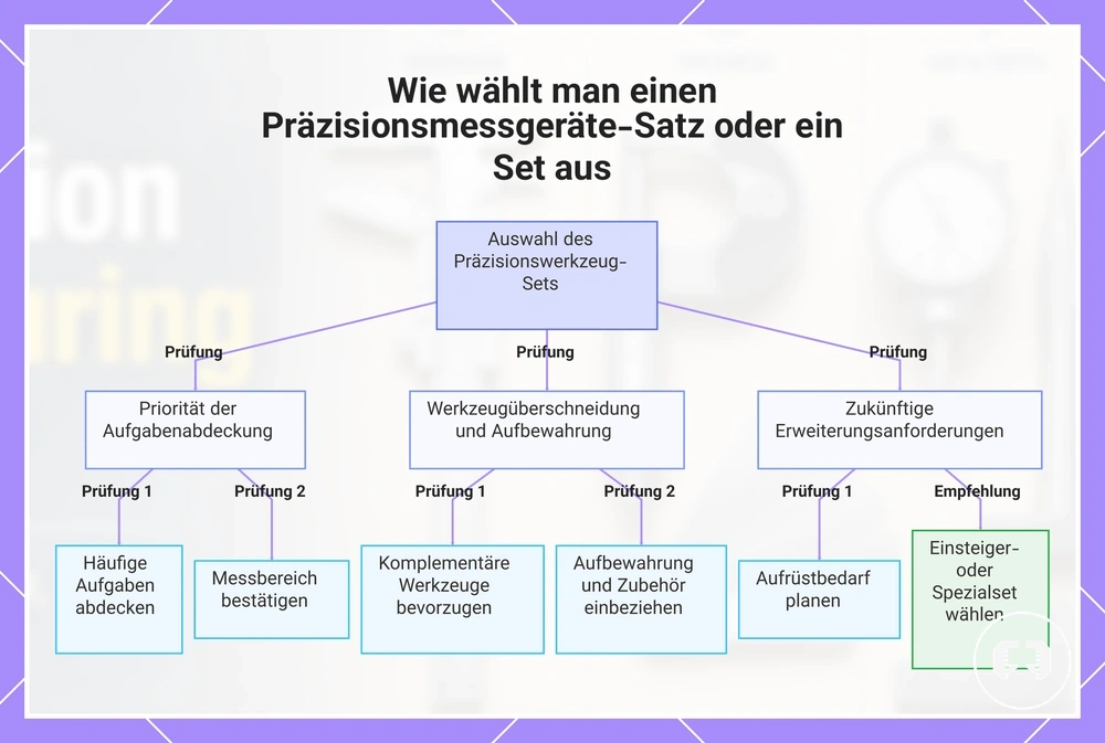Wie wählt man einen Präzisionsmessgeräte-Satz oder ein Set aus