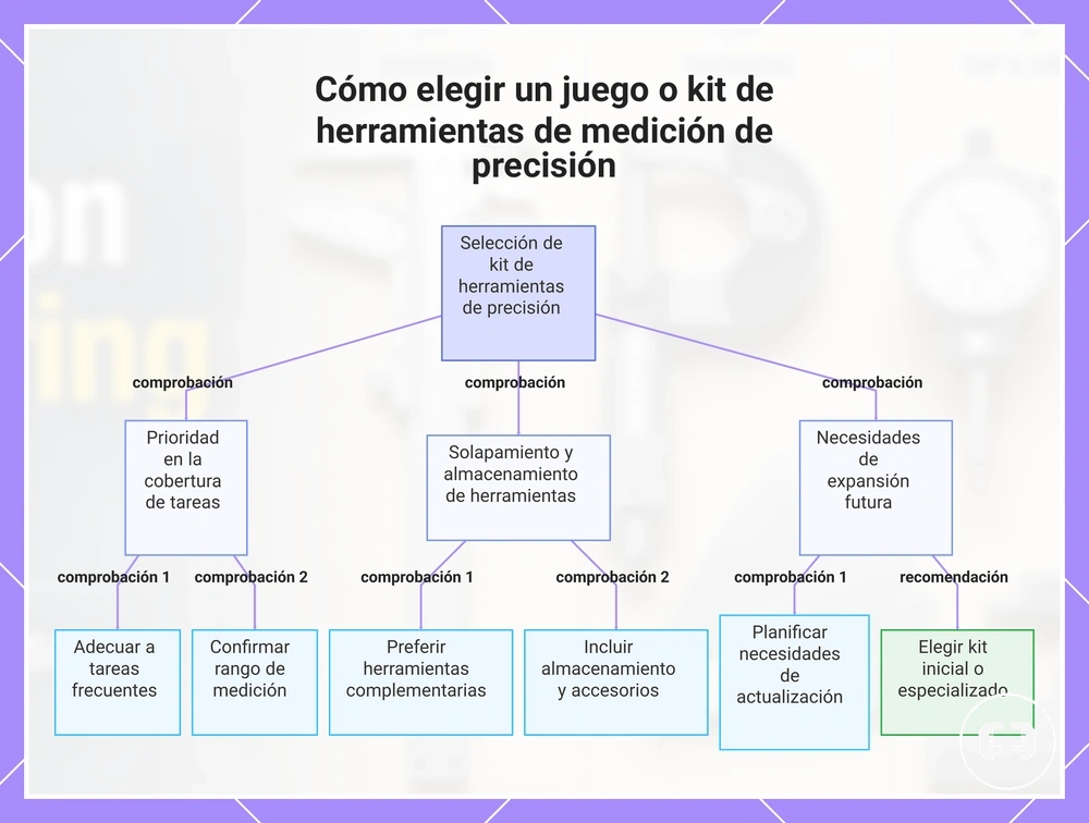 Cómo elegir un juego o kit de herramientas de medición de precisión