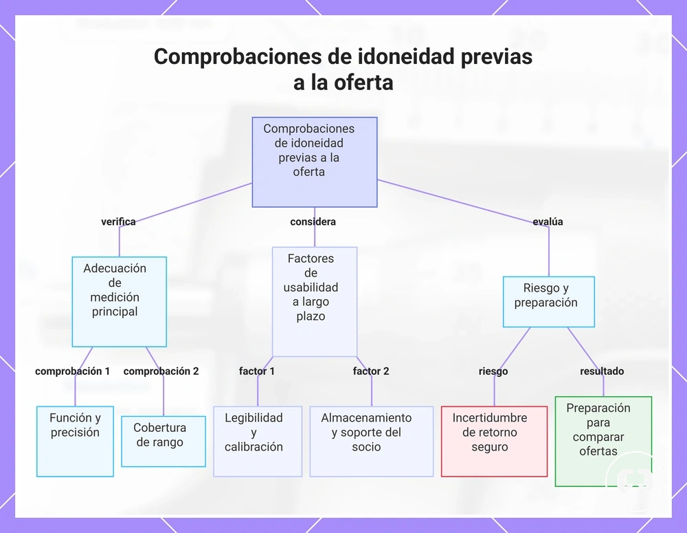 Comprobaciones de idoneidad previas a la oferta