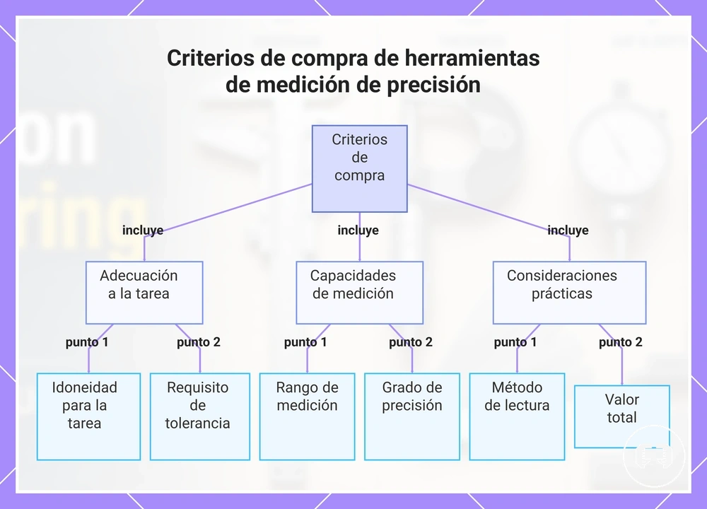 Criterios de compra de herramientas de medición de precisión