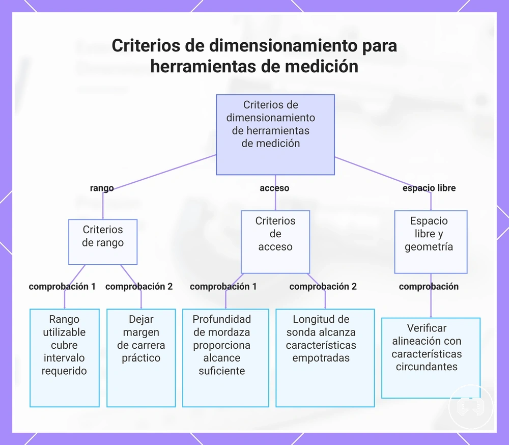 Criterios de dimensionamiento para herramientas de medición