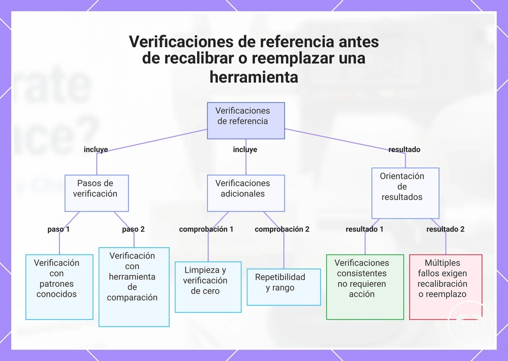 Verificaciones de referencia antes de recalibrar o reemplazar una herramienta