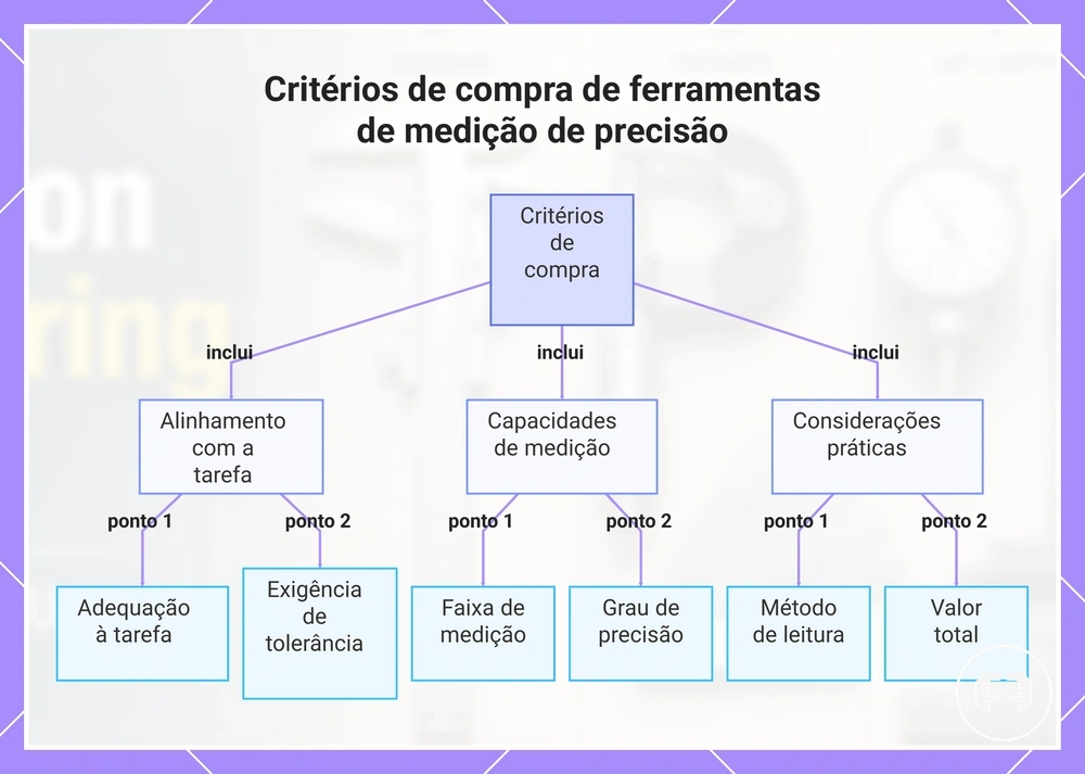 Critérios de compra de ferramentas de medição de precisão