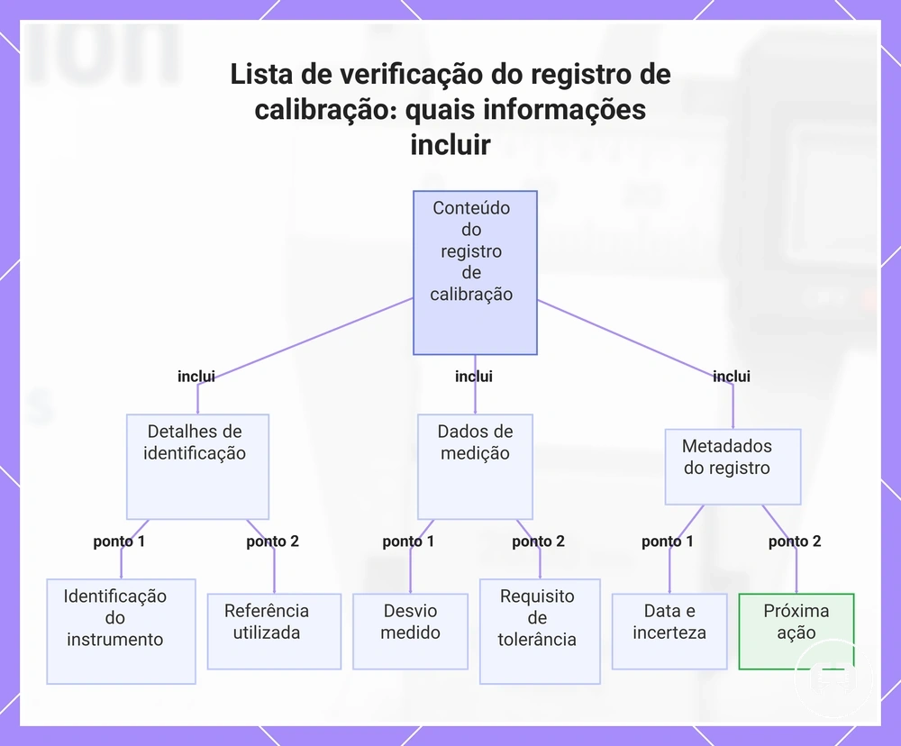 Lista de verificação do registro de calibração: quais informações incluir