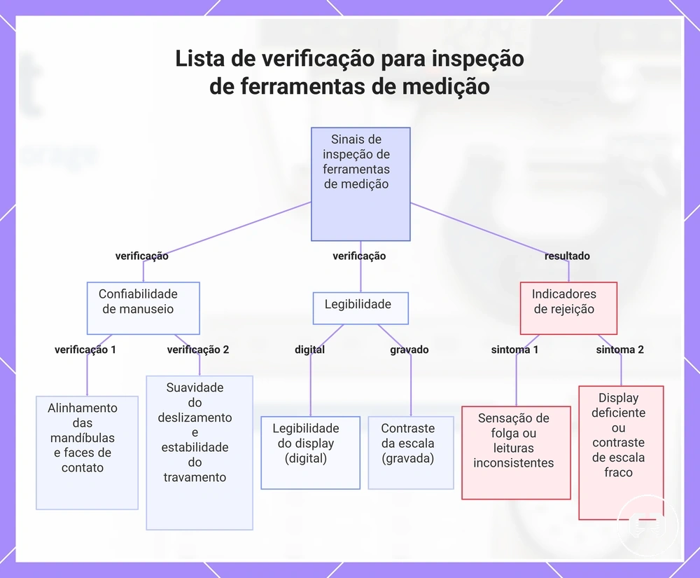 Lista de verificação para inspeção de ferramentas de medição