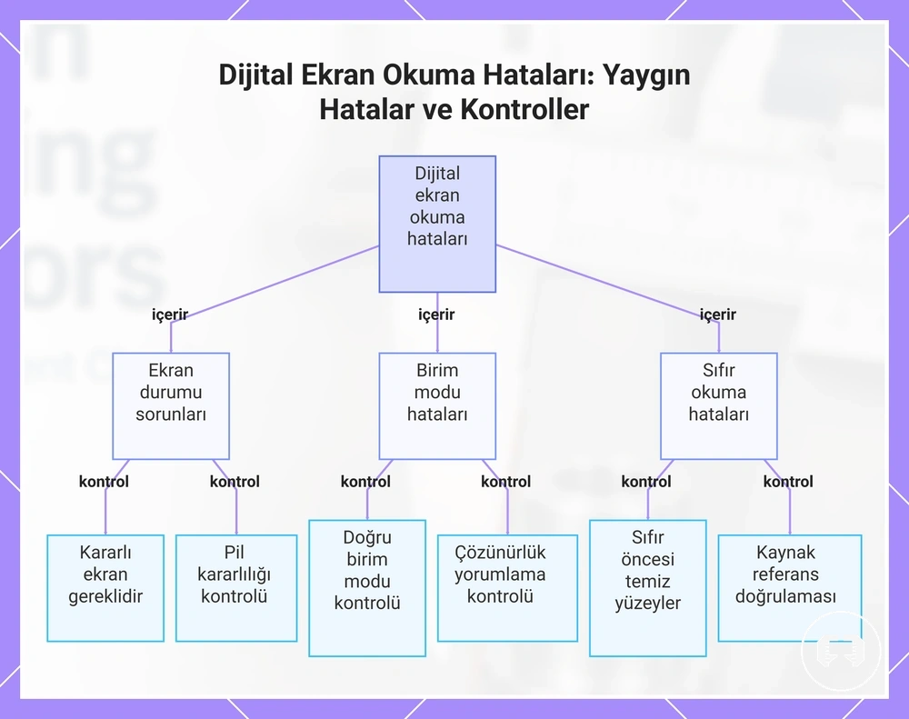 Dijital Ekran Okuma Hataları: Yaygın Hatalar ve Kontroller
