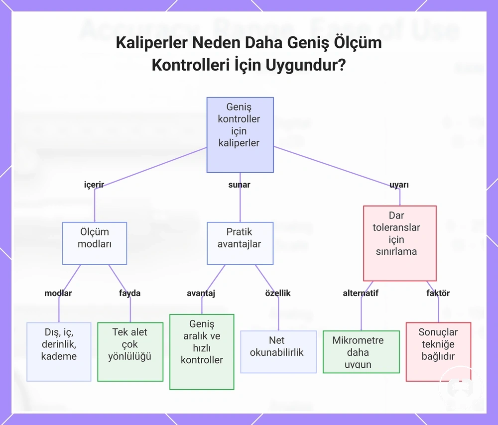 Kaliperler Neden Daha Geniş Ölçüm Kontrolleri İçin Uygundur?